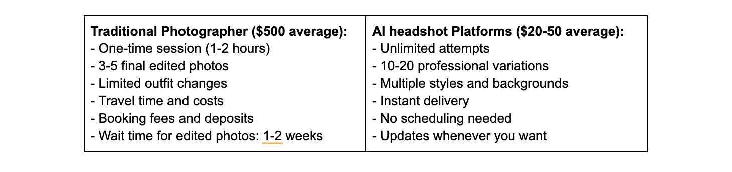 AI Headshots vs. Professional Photographers