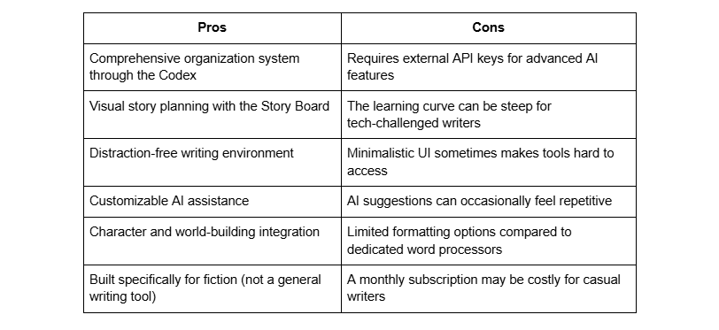 Pros and Cons of Novelcrafter AI